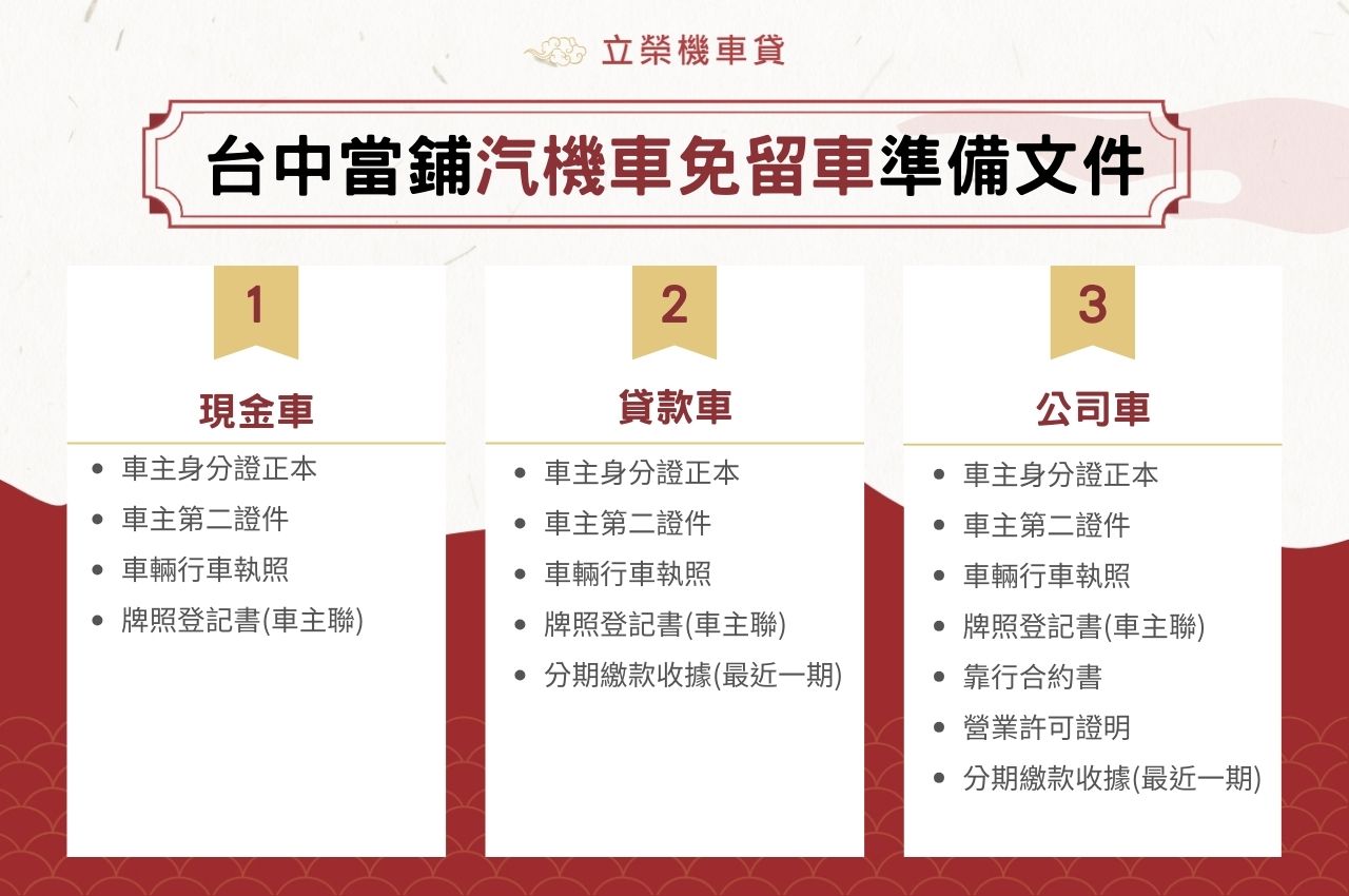 當鋪機車、汽車免留車借款準備文件
